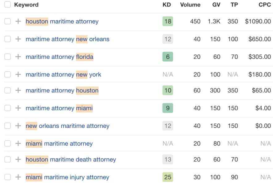 Maritime attorney search volumes and CPCs